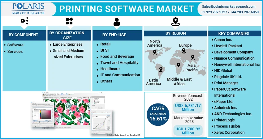 Printing Software Market